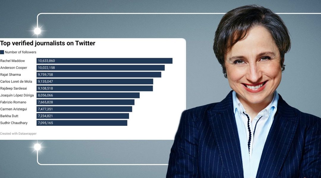 FILAC felicita a Carmen Aristegui por estar entre los periodistas con más seguidores en Twiter