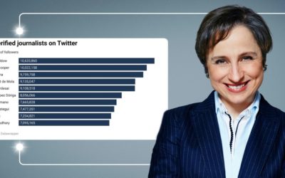 FILAC felicita a Carmen Aristegui por estar entre los periodistas con más seguidores en Twiter